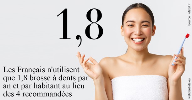 https://dr-bonnel-marc.chirurgiens-dentistes.fr/Français brosses