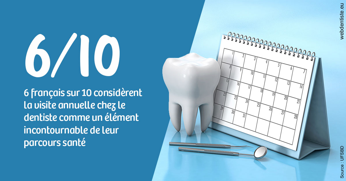https://dr-bonnel-marc.chirurgiens-dentistes.fr/Visite annuelle 1