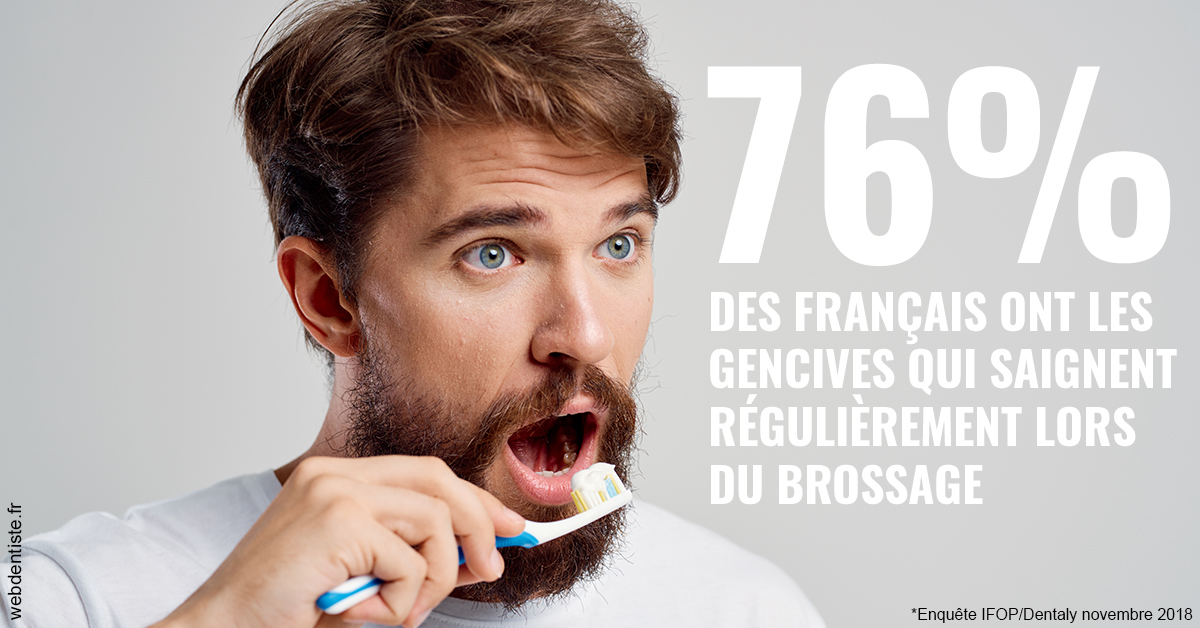 https://dr-bonnel-marc.chirurgiens-dentistes.fr/76% des Français 2