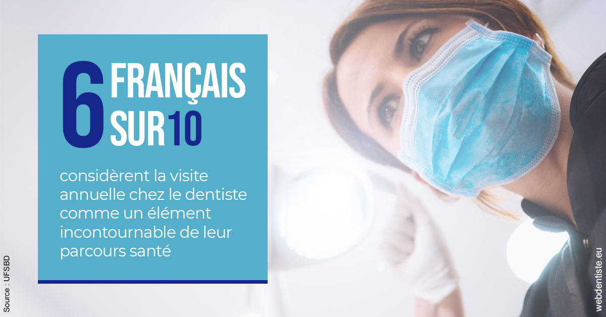 https://dr-bonnel-marc.chirurgiens-dentistes.fr/Visite annuelle 2