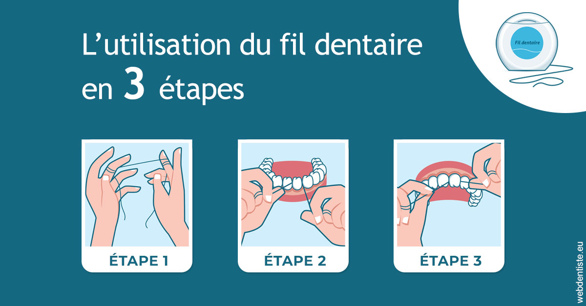 https://dr-bonnel-marc.chirurgiens-dentistes.fr/Fil dentaire 1