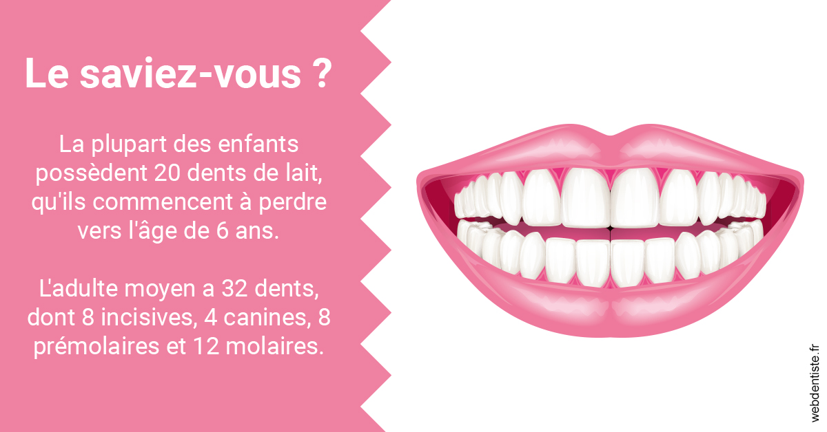 https://dr-bonnel-marc.chirurgiens-dentistes.fr/Dents de lait 2