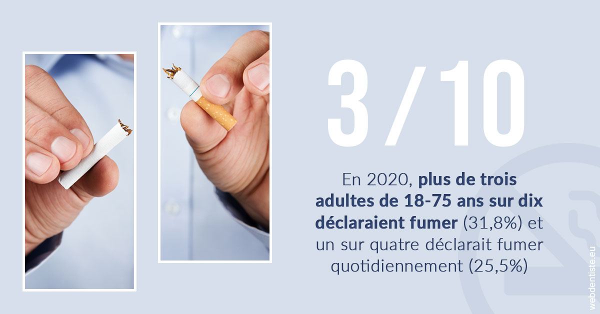 https://dr-bonnel-marc.chirurgiens-dentistes.fr/Le tabac en chiffres