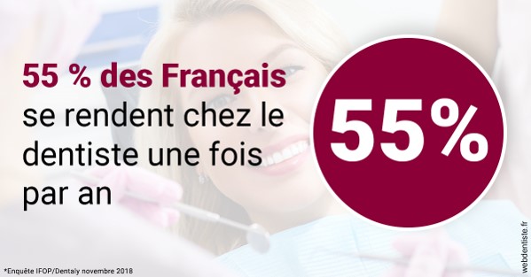 https://dr-bonnel-marc.chirurgiens-dentistes.fr/55 % des Français 1